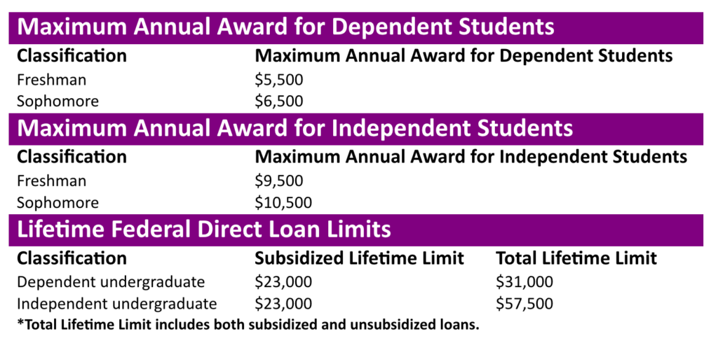 Federal Direct Loan Program - Jefferson State Community College